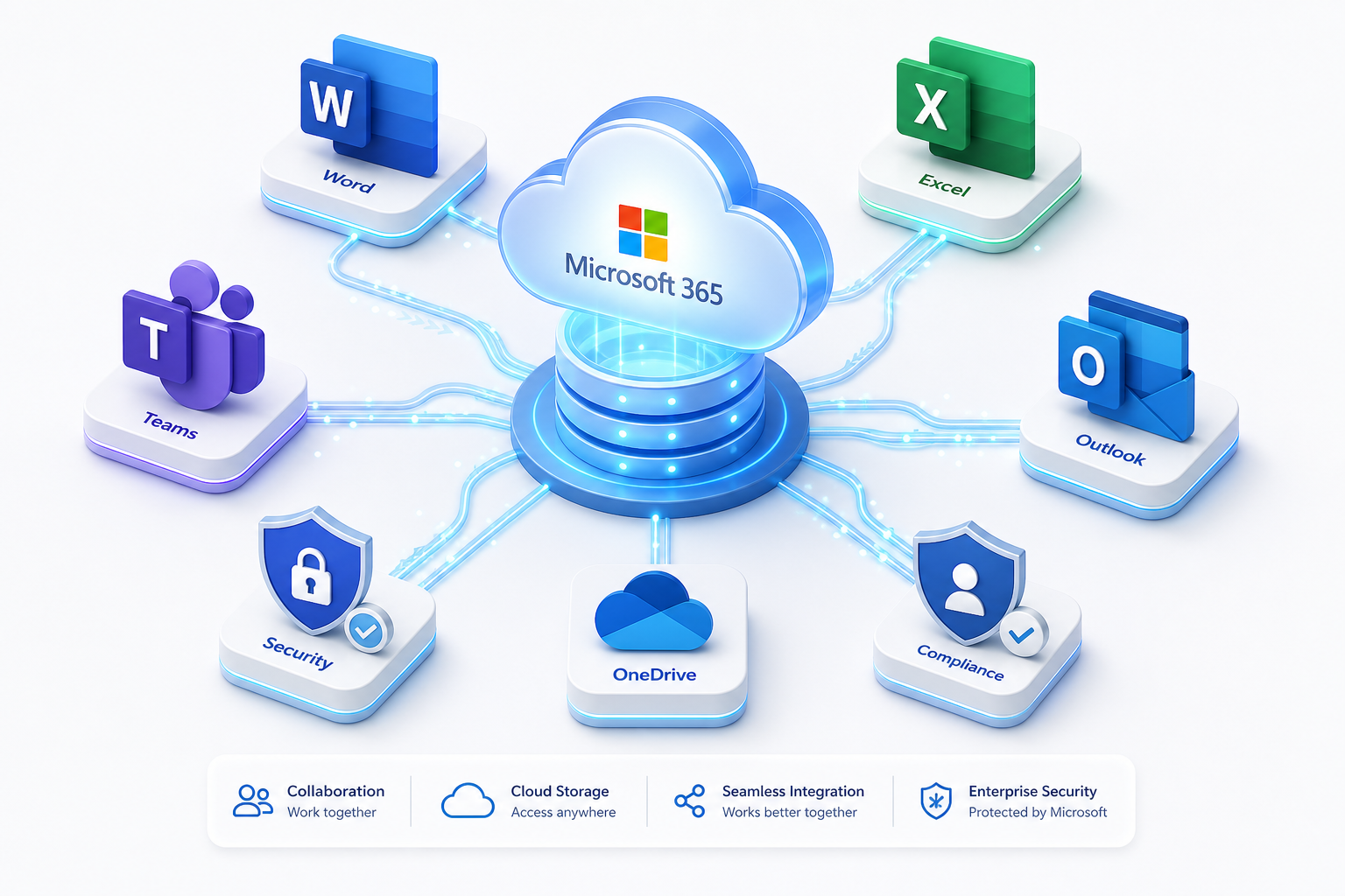 Microsoft 365 Cloud Enterprise